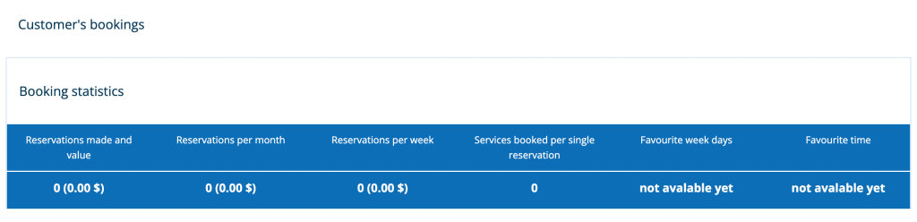 Customer booking statistics