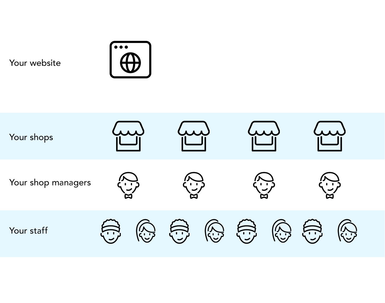 salon booking system multi-shops add-on